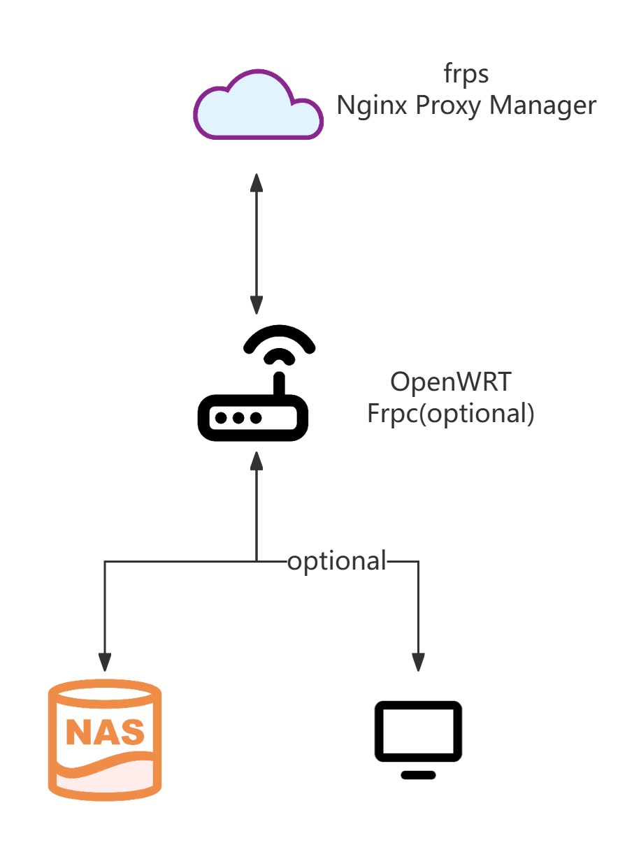 NAS Network.jpg