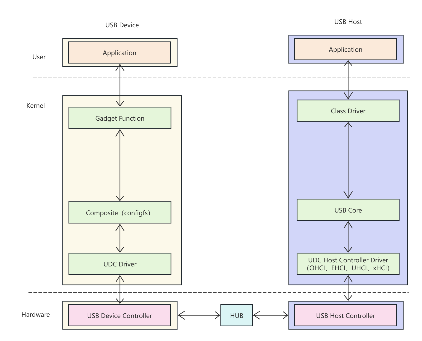 USB-Framework.png