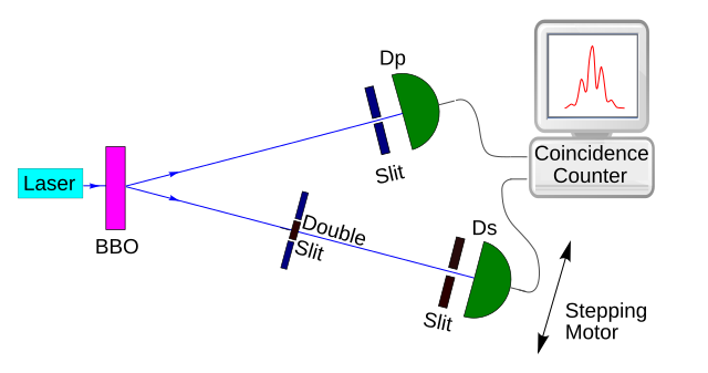 Walborn_Quantum_Eraser_stage1.svg.png