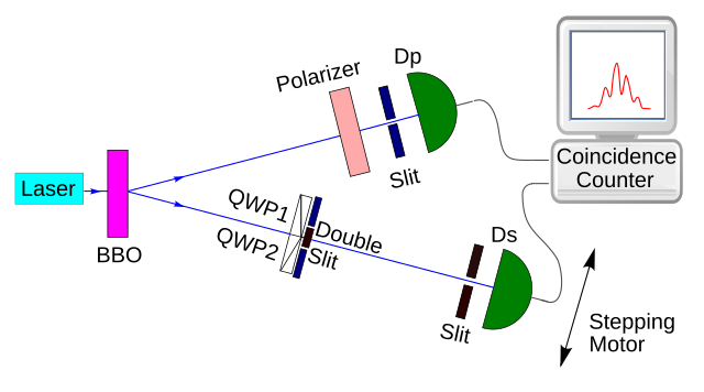 Walborn_Quantum_Eraser_stage3a.svg.png