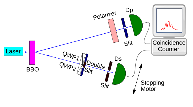 Walborn_Quantum_Eraser_stage3b.svg.png